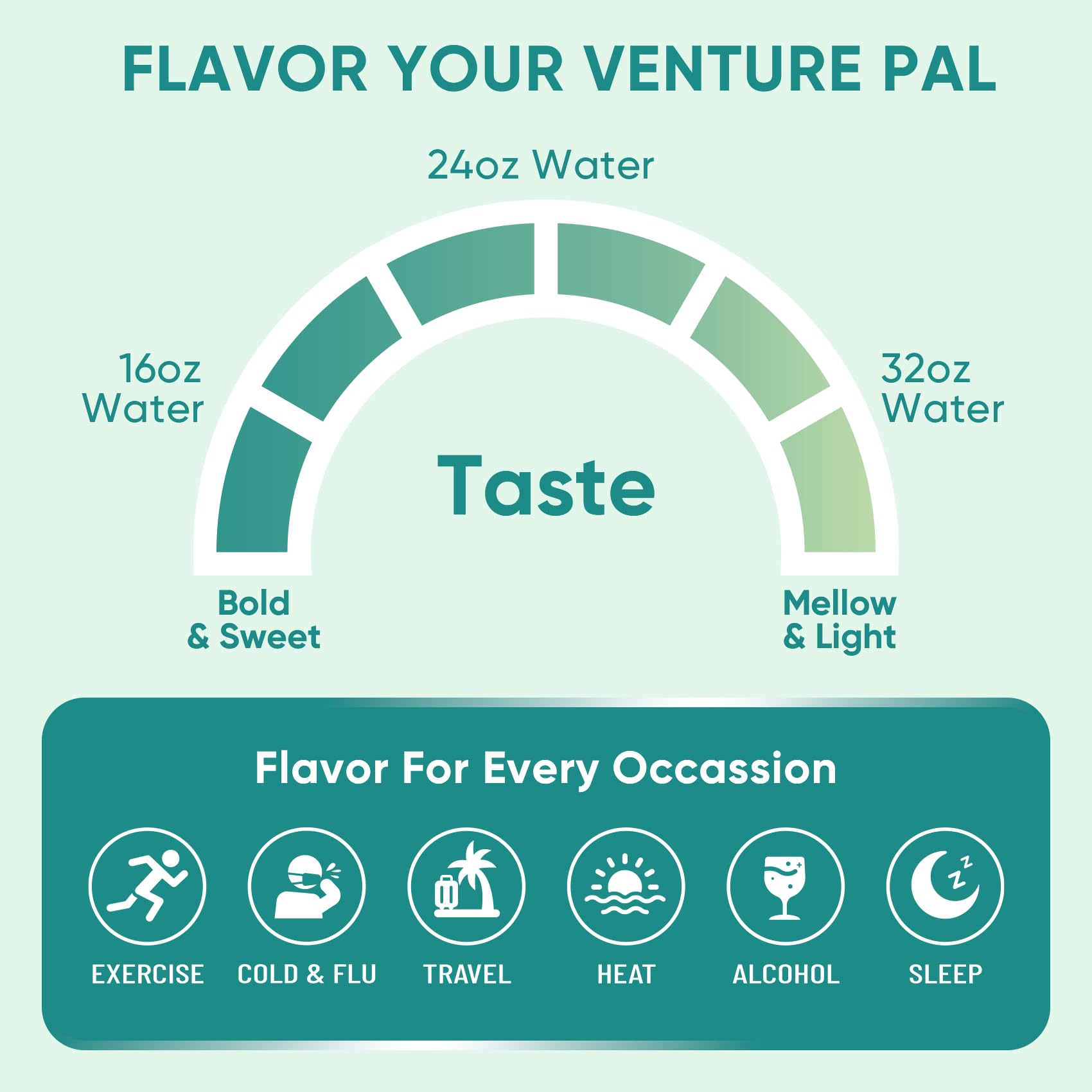 Venture Pal Sugar Free Electrolyte Powder Packets - Liquid Daily IV Drink Mix for Rapid Hydration & Party Recovery | 5 Vitamins & 7 Electrolytes| Keto Friendly - PrimeBioHealth - canada supplements