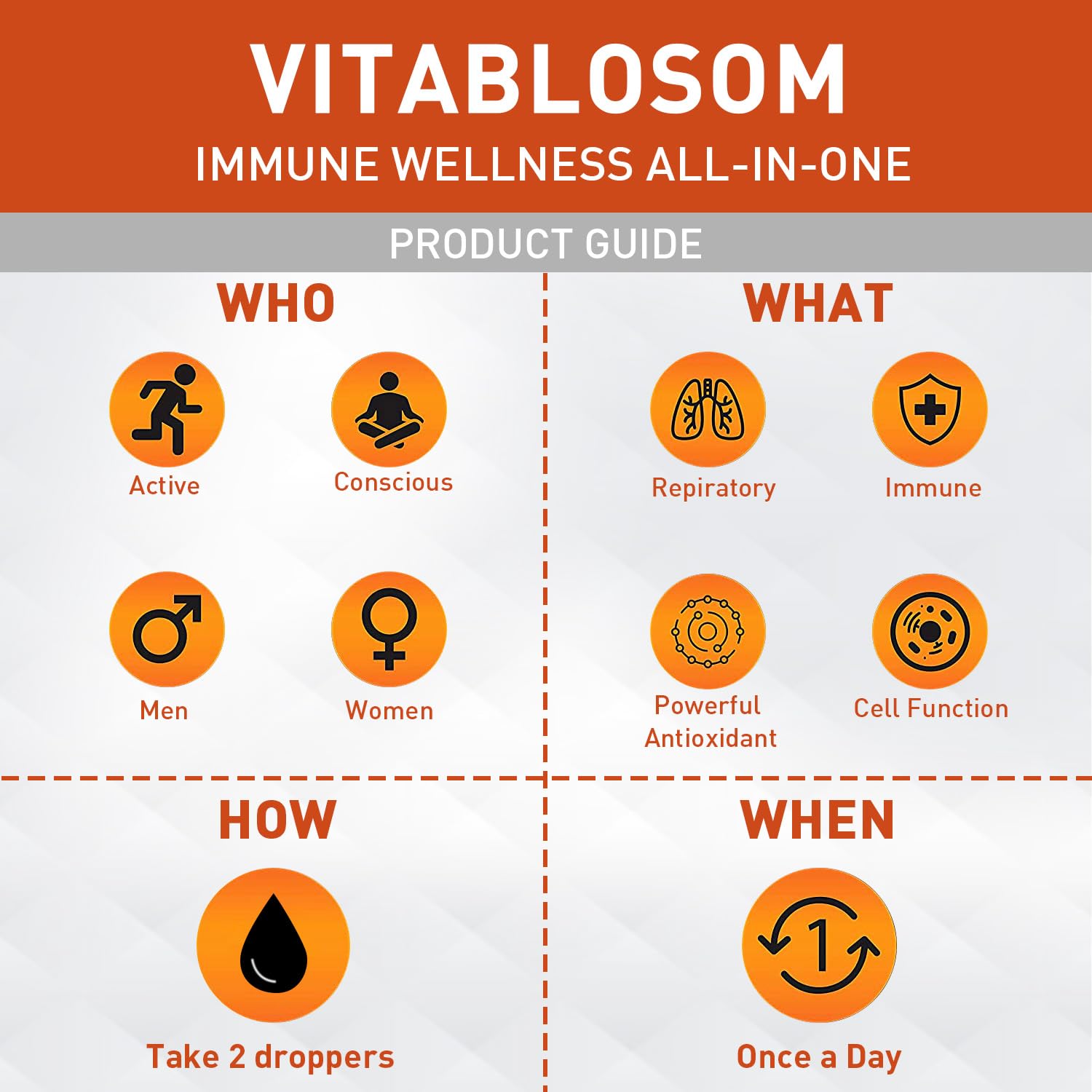 Vitablosom Liposomal Vitamin C 2000mg Liquid for Adults, High Absorption VIT C, Maximize Vitamin C, Immune System & Antioxidant Support, 60ML (2 Bottle) - PrimeBioHealth - canada supplements