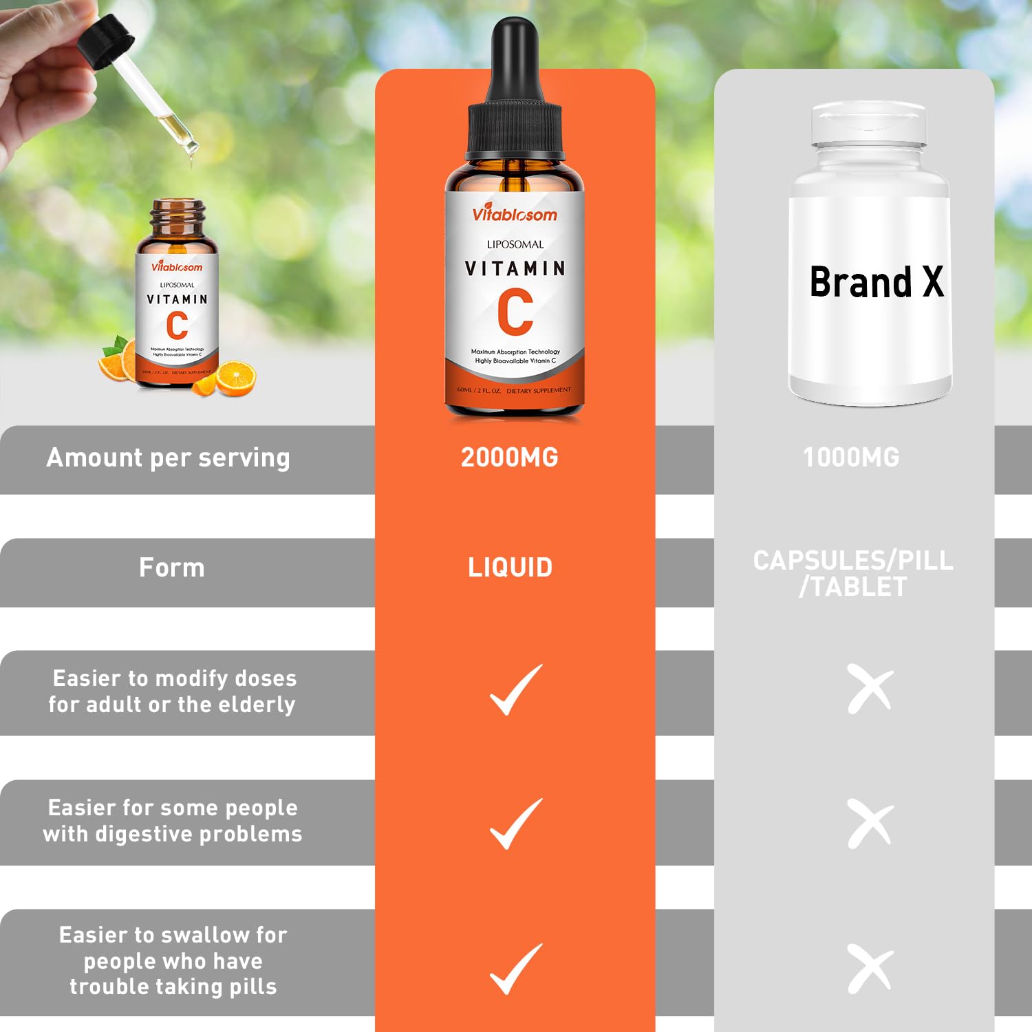 Vitablosom Liposomal Vitamin C 2000mg Liquid for Adults, High Absorption VIT C, Maximize Vitamin C, Immune System & Antioxidant Support, 60ML (2 Bottle) - PrimeBioHealth - canada supplements