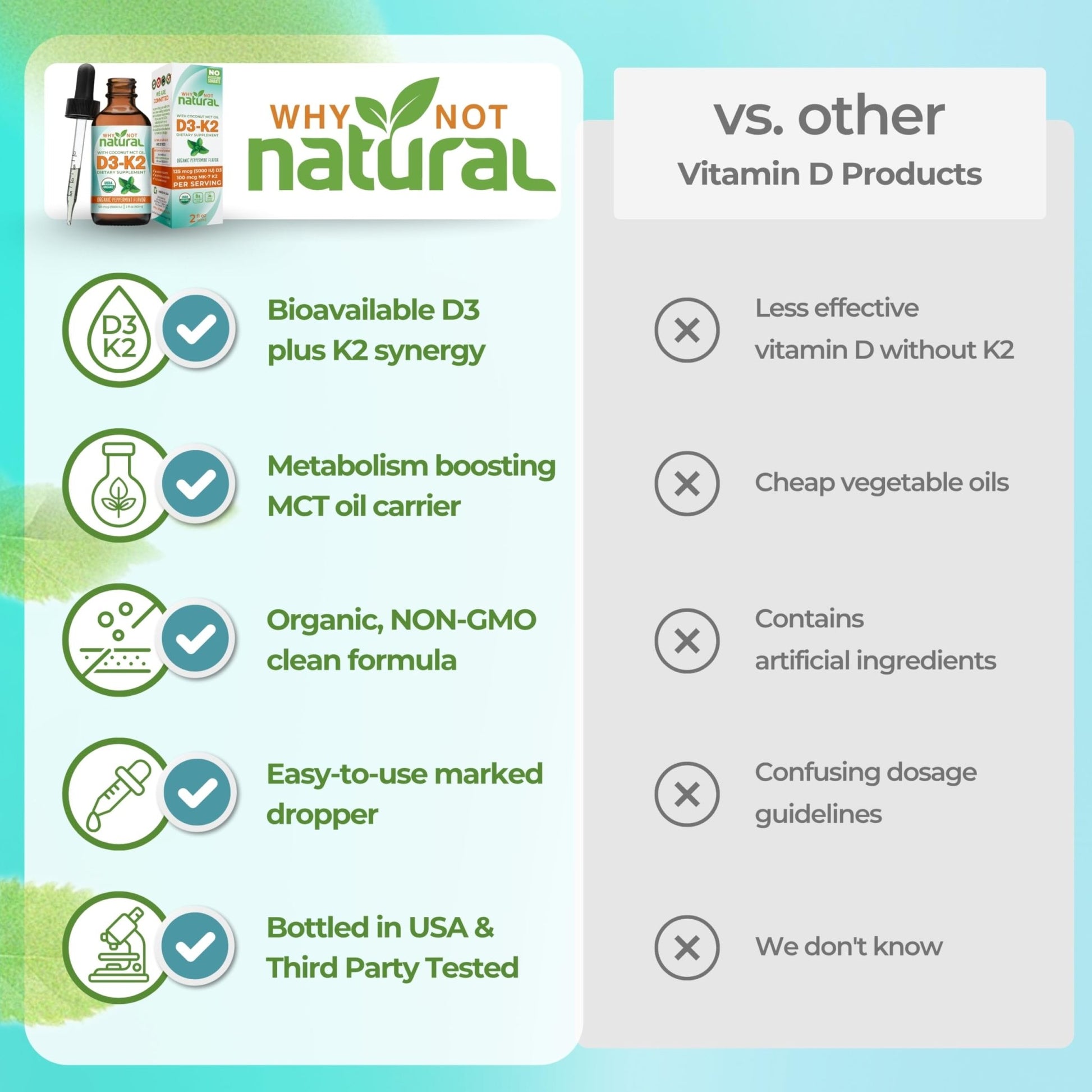 Why Not Natural Organic Vitamin D3 K2 (MK-7) Liquid Drops, 5000 IU of sublingual D3 with Coconut MCT Oil - PrimeBioHealth - canada supplements