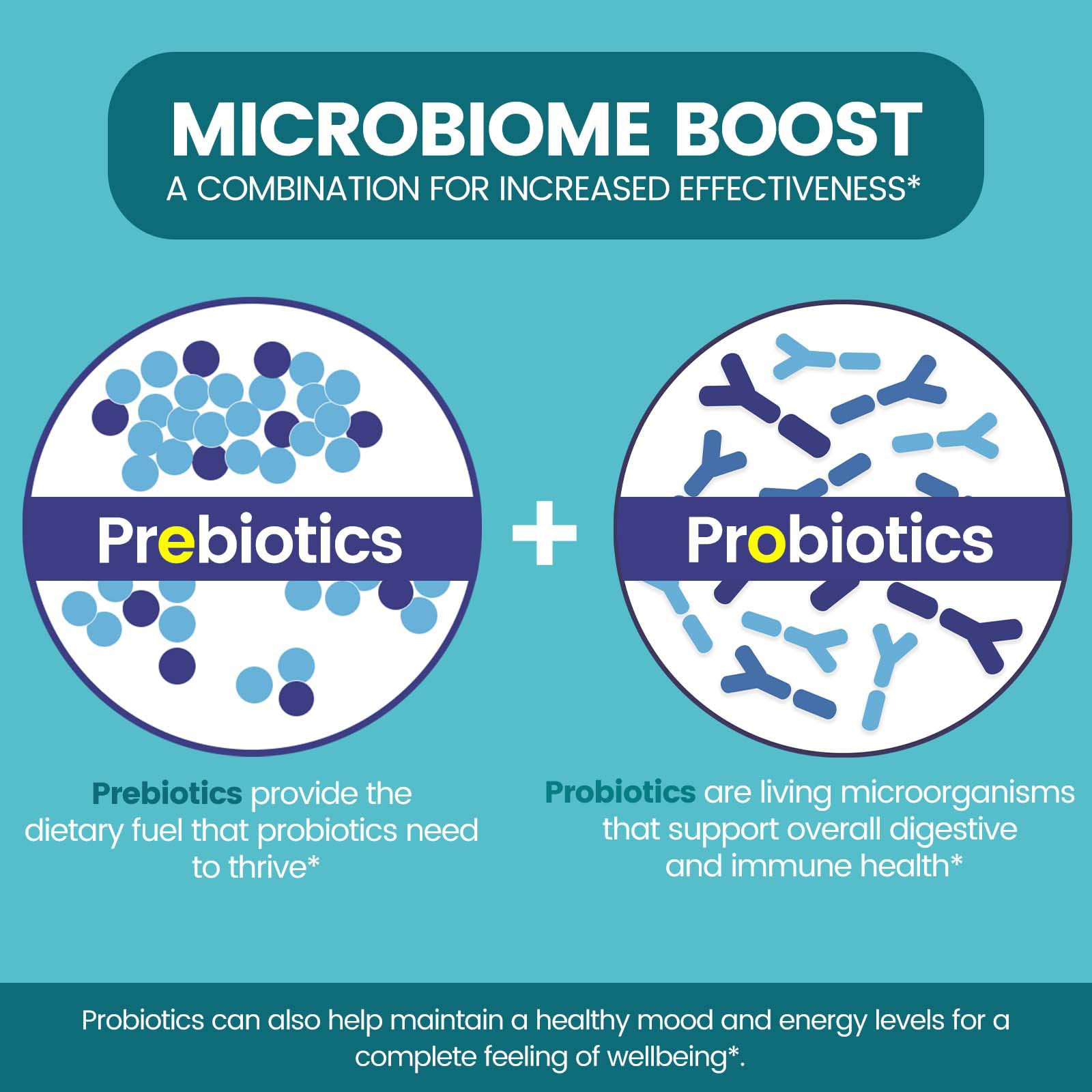 Zentastic Probiotics & Prebiotics Supplement - 50 Billion CFU - for Men & Women’s Immune & Digestive Health - 16 Strains - Shelf Stable - 180 Delayed Release Veggie Capsules - PrimeBioHealth - canada supplements