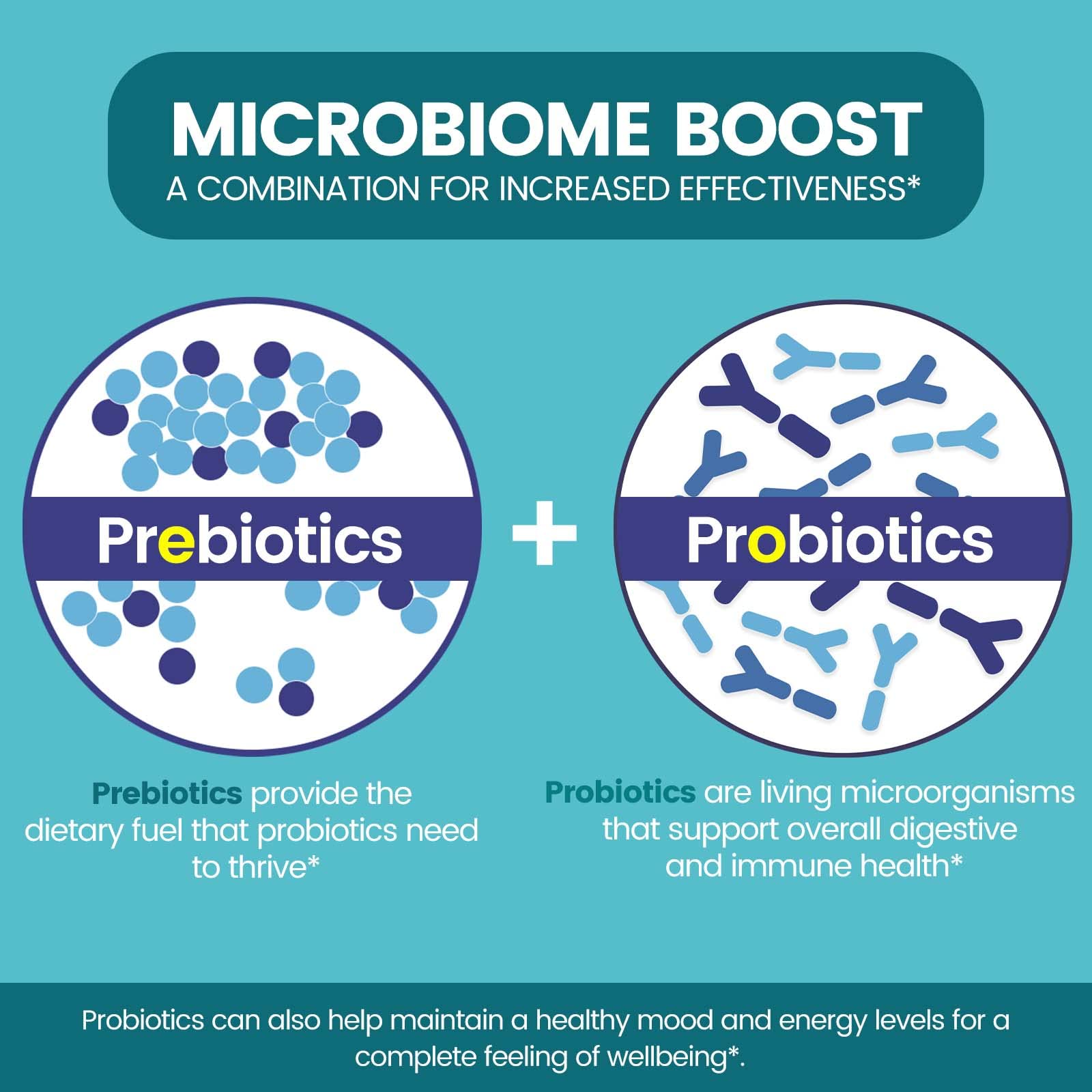 Zentastic Probiotics & Prebiotics Supplement - 50 Billion CFU - for Men & Women’s Immune & Digestive Health - 16 Strains - Shelf Stable - PrimeBioHealth - canada supplements