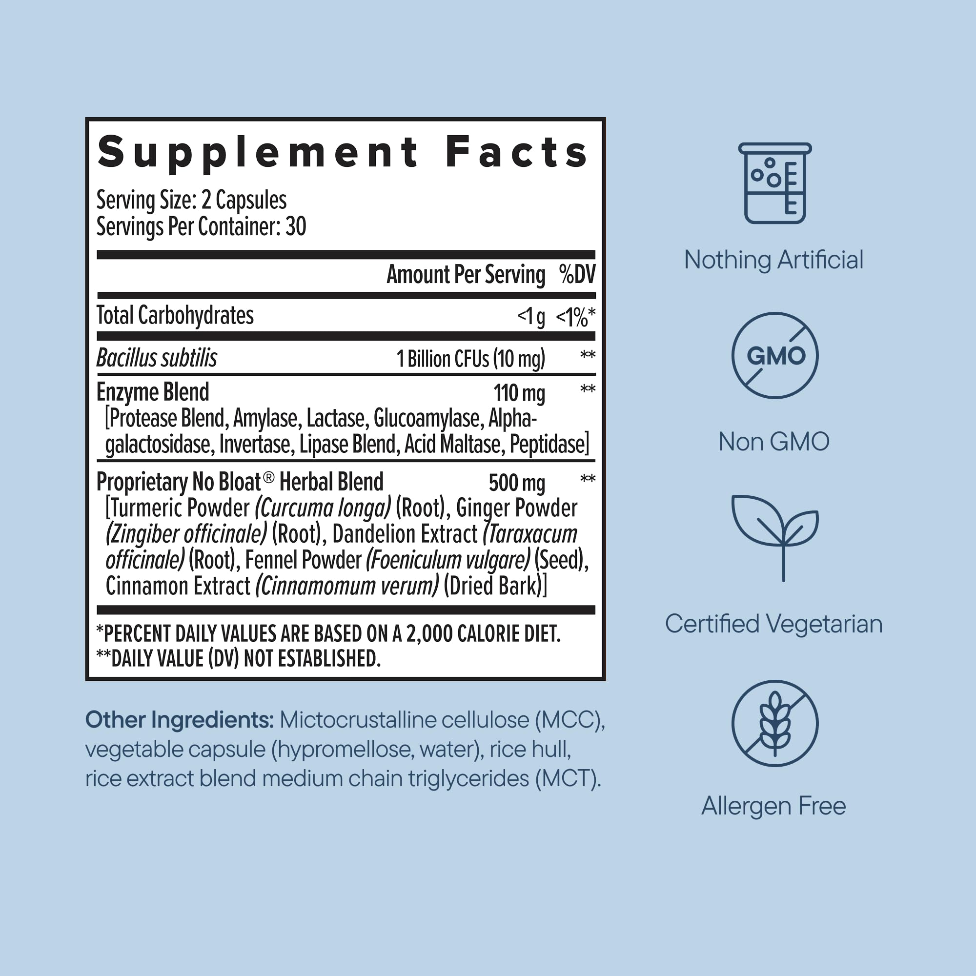 Zenwise Health No Bloat Digestive Enzymes for Gut Health, Gas & Bloating Relief - Multi Enzymes Digestion Supplement with Probiotics, Ginger - PrimeBioHealth - canada supplements