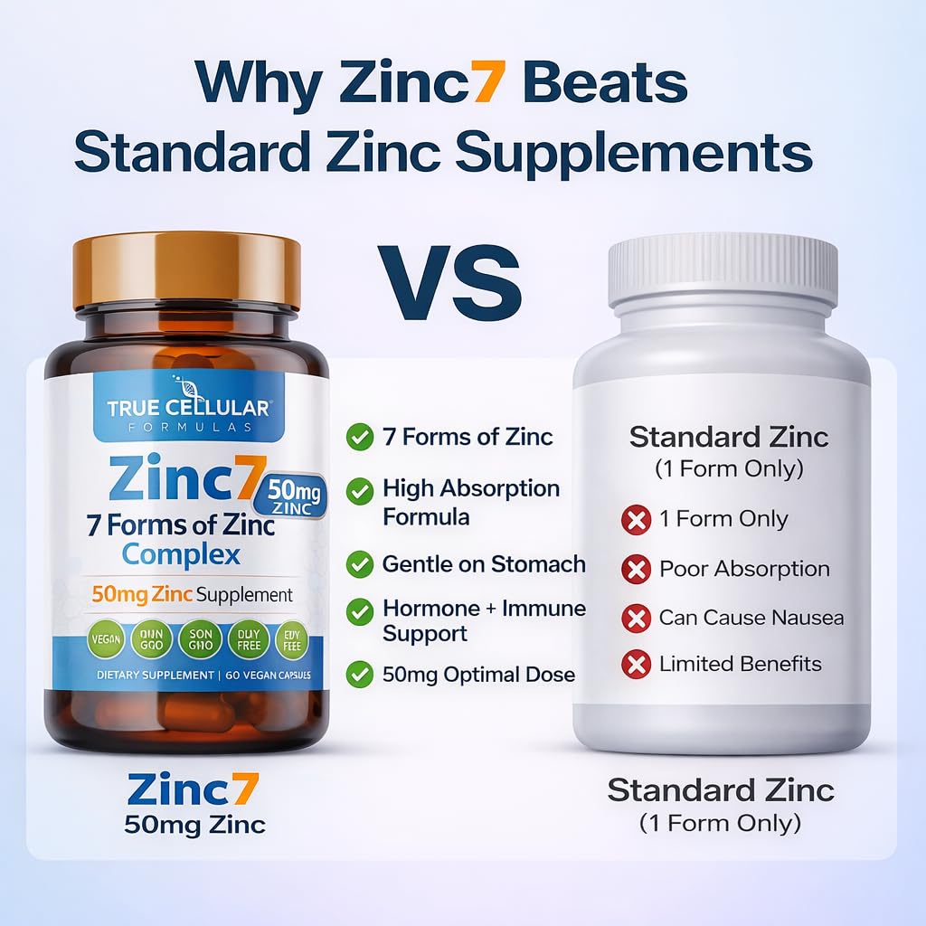 Zinc7: 7-in-1 Zinc Complex 50mg - Maximum Absorption for Immune Defense, Deep Sleep & All-Day Energy | Hormone Balance, Mental Focus - PrimeBioHealth - canada supplements
